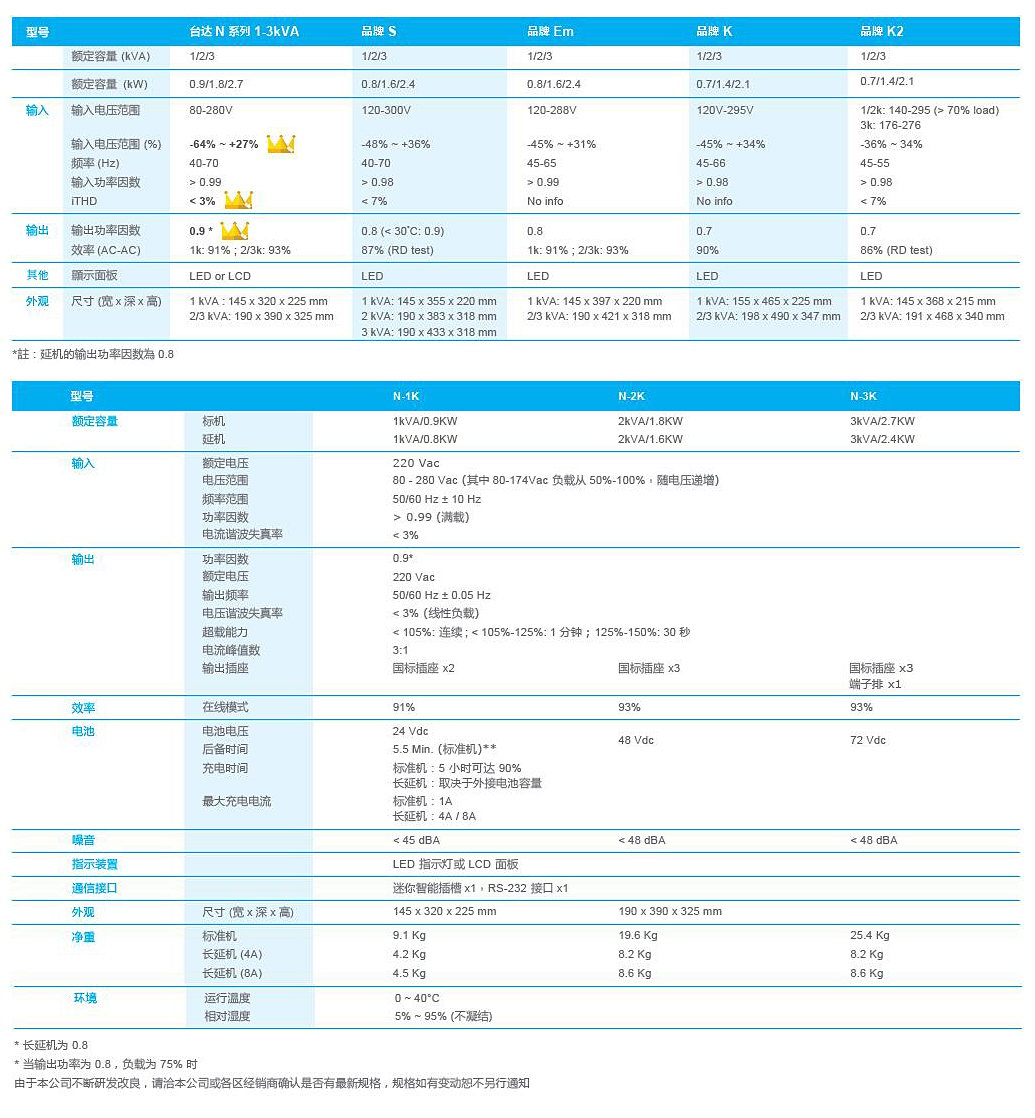 N1-3K規格表.jpg